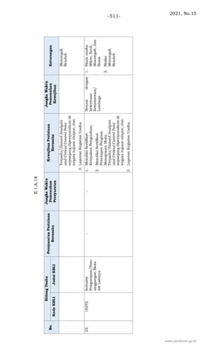 2021, No.15
-511-
www.peraturan.go.id
 