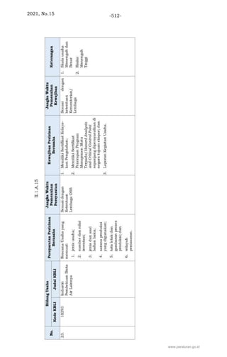 2021, No.15 -512-
www.peraturan.go.id
 