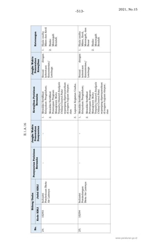 2021, No.15
-513-
www.peraturan.go.id
 