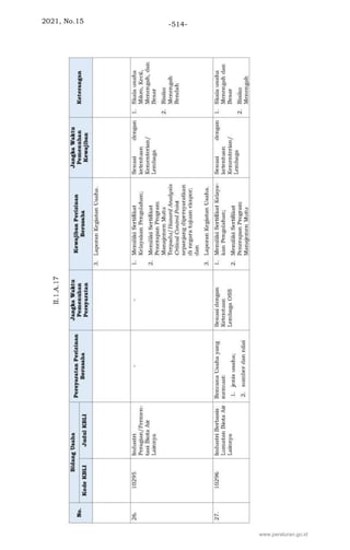 2021, No.15 -514-
www.peraturan.go.id
 