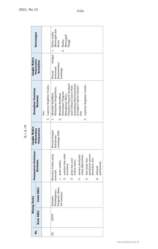 2021, No.15 -516-
www.peraturan.go.id
 