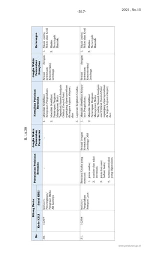 2021, No.15
-517-
www.peraturan.go.id
 