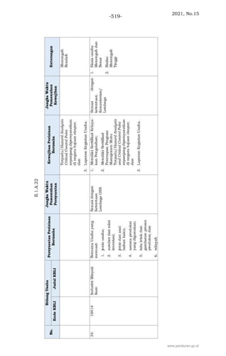 2021, No.15
-519-
www.peraturan.go.id
 