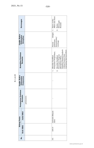 2021, No.15 -520-
www.peraturan.go.id
 