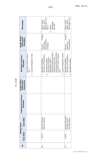 2021, No.15
-521-
www.peraturan.go.id
 