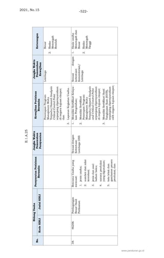 2021, No.15 -522-
www.peraturan.go.id
 