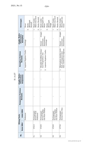 2021, No.15 -524-
www.peraturan.go.id
 