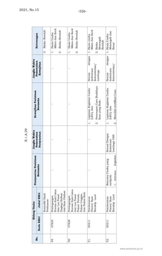 2021, No.15 -526-
www.peraturan.go.id
 