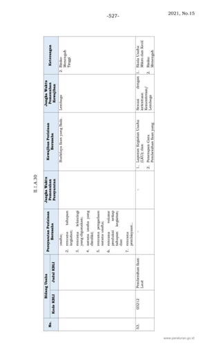 2021, No.15
-527-
www.peraturan.go.id
 