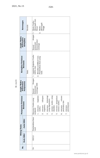 2021, No.15 -528-
www.peraturan.go.id
 