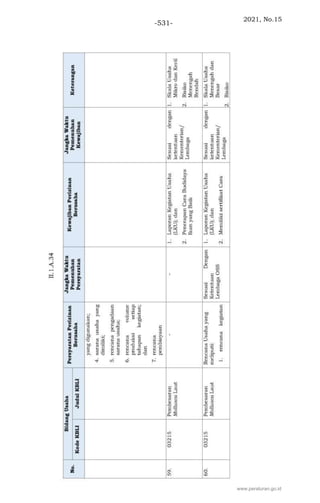 2021, No.15
-531-
www.peraturan.go.id
 