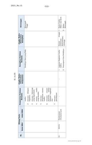 2021, No.15 -532-
www.peraturan.go.id
 
