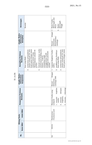 2021, No.15
-533-
www.peraturan.go.id
 