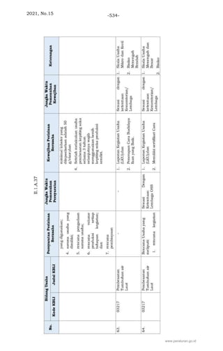 2021, No.15 -534-
www.peraturan.go.id
 
