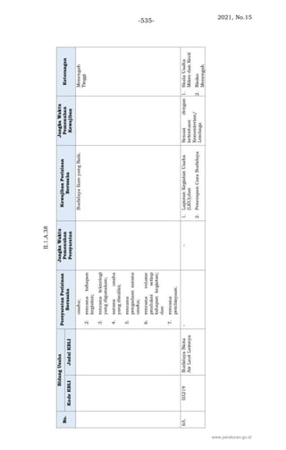 2021, No.15
-535-
www.peraturan.go.id
 