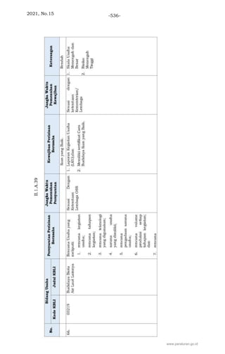 2021, No.15 -536-
www.peraturan.go.id
 