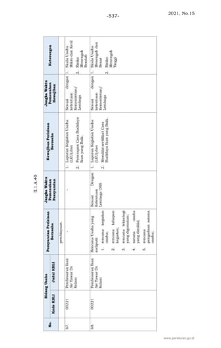 2021, No.15
-537-
www.peraturan.go.id
 