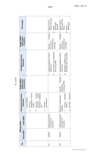 2021, No.15
-539-
www.peraturan.go.id
 