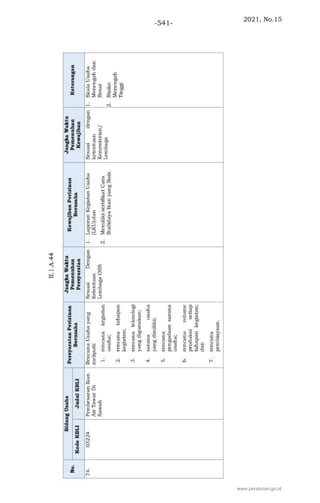 2021, No.15
-541-
www.peraturan.go.id
 