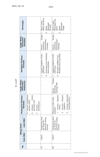 2021, No.15 -544-
www.peraturan.go.id
 