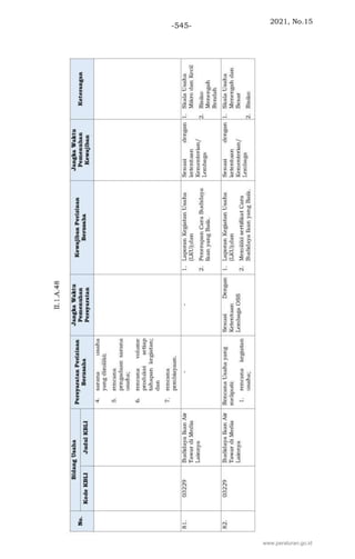 2021, No.15
-545-
www.peraturan.go.id
 