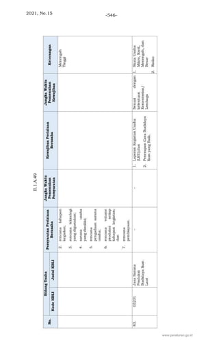 2021, No.15 -546-
www.peraturan.go.id
 