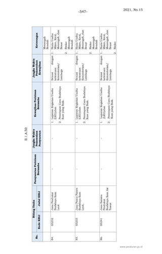 2021, No.15
-547-
www.peraturan.go.id
 