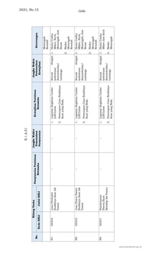 2021, No.15 -548-
www.peraturan.go.id
 