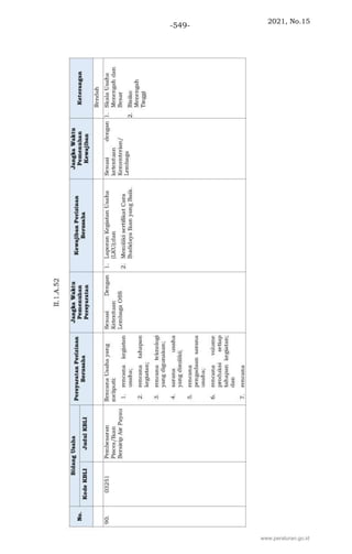 2021, No.15
-549-
www.peraturan.go.id
 