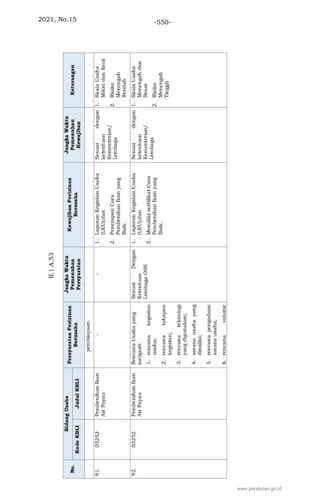 2021, No.15 -550-
www.peraturan.go.id
 