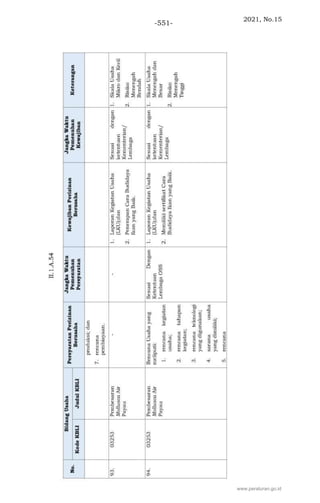 2021, No.15
-551-
www.peraturan.go.id
 