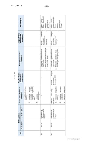 2021, No.15 -552-
www.peraturan.go.id
 