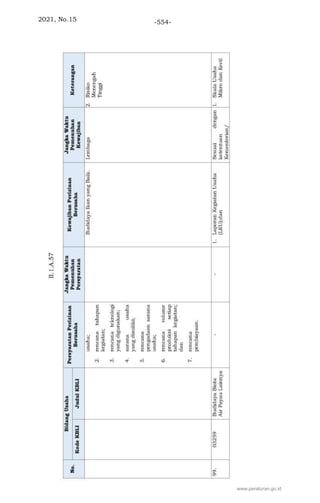 2021, No.15 -554-
www.peraturan.go.id
 