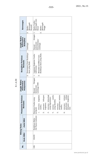 2021, No.15
-555-
www.peraturan.go.id
 