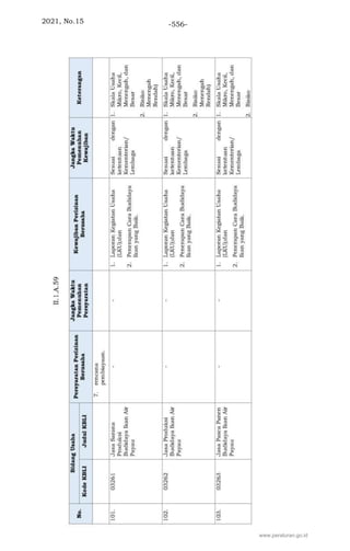 2021, No.15 -556-
www.peraturan.go.id
 