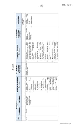 2021, No.15
-557-
www.peraturan.go.id
 