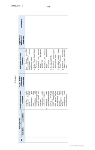 2021, No.15 -558-
www.peraturan.go.id
 