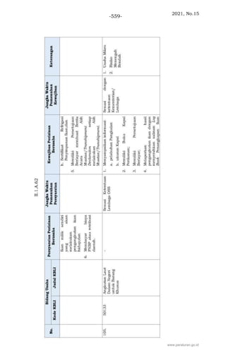 2021, No.15
-559-
www.peraturan.go.id
 