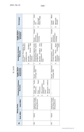 2021, No.15 -560-
www.peraturan.go.id
 