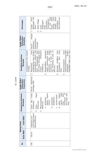 2021, No.15
-561-
www.peraturan.go.id
 