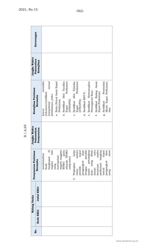 2021, No.15 -562-
www.peraturan.go.id
 