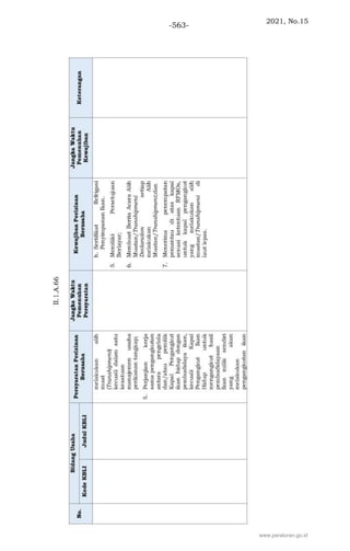 2021, No.15
-563-
www.peraturan.go.id
 