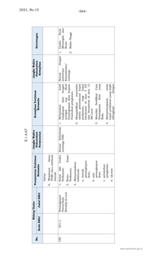 2021, No.15 -564-
www.peraturan.go.id
 