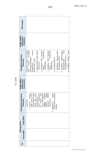 2021, No.15
-565-
www.peraturan.go.id
 