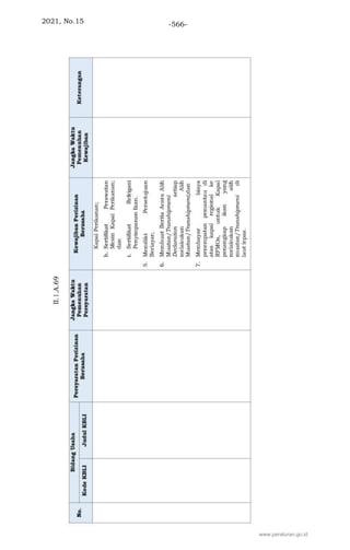 2021, No.15 -566-
www.peraturan.go.id
 