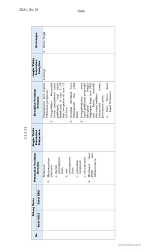 2021, No.15 -568-
www.peraturan.go.id
 