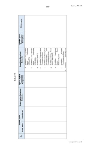 2021, No.15
-569-
www.peraturan.go.id
 
