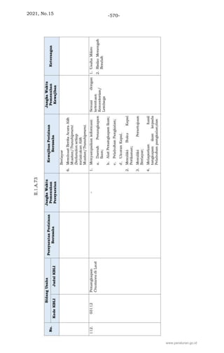 2021, No.15 -570-
www.peraturan.go.id
 