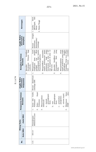 2021, No.15
-571-
www.peraturan.go.id
 