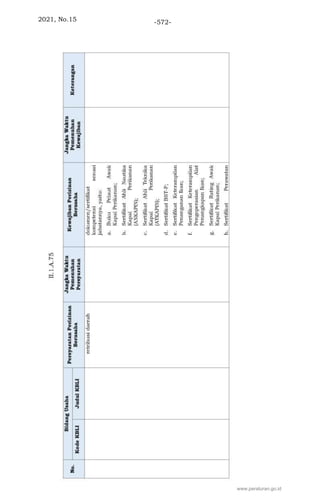 2021, No.15 -572-
www.peraturan.go.id
 